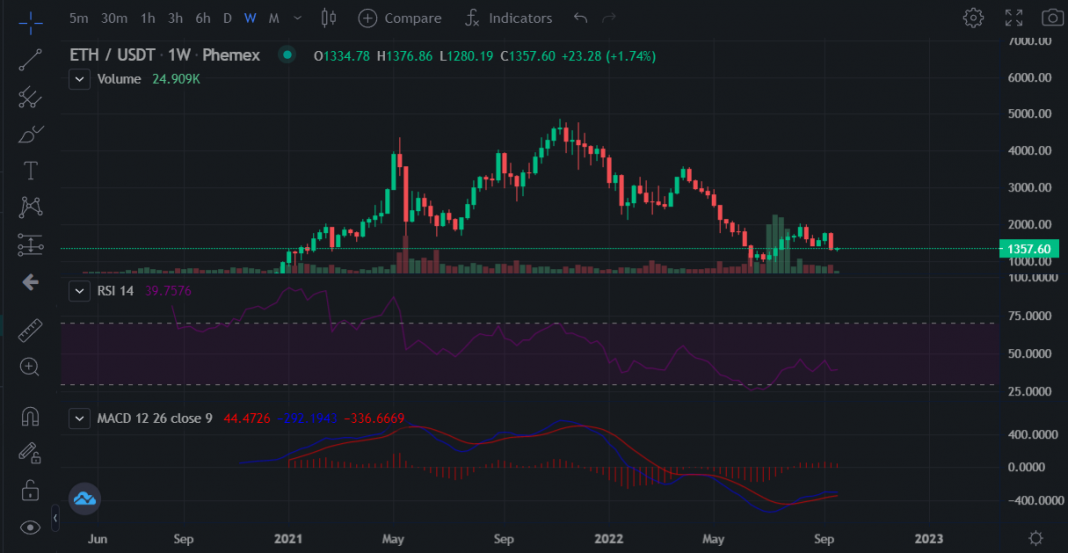 A Guide For Understanding Crypto Indicators