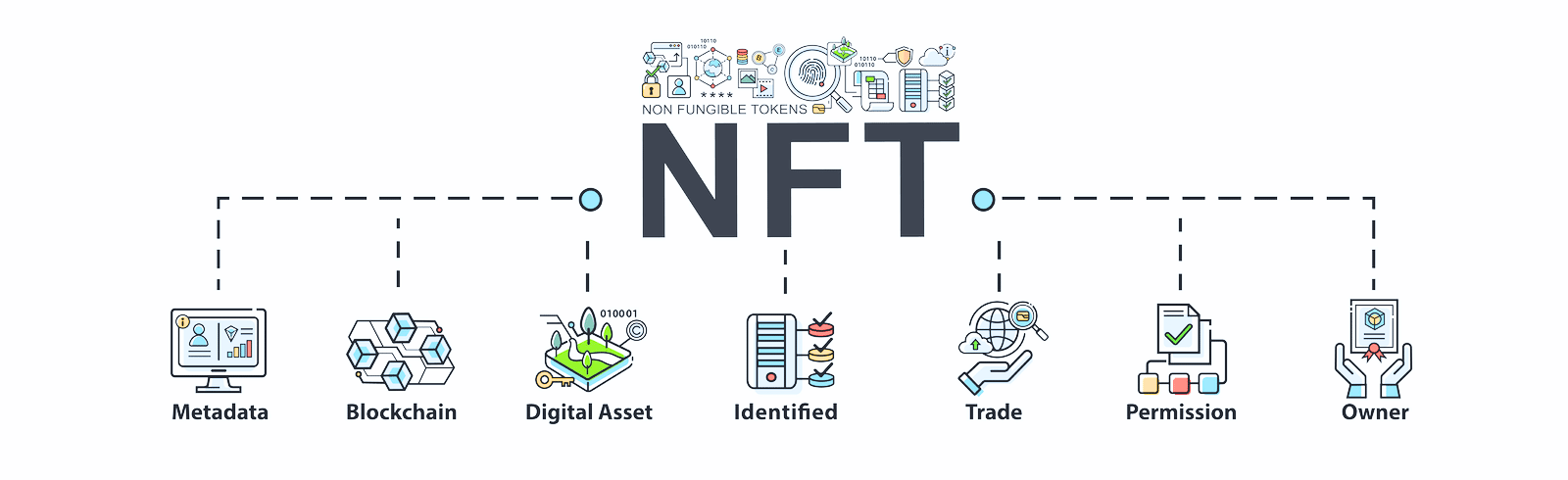 Why Do People Buy NFTs? 